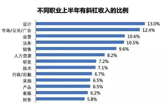 英语好能做哪些副业？副业收入到底要不要交税呢？