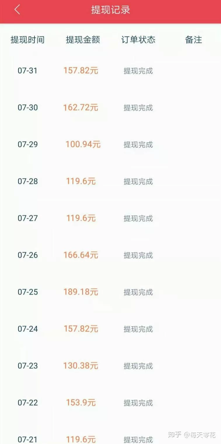 靠谱兼职app推荐，稳定收入正规在家做的有哪些？