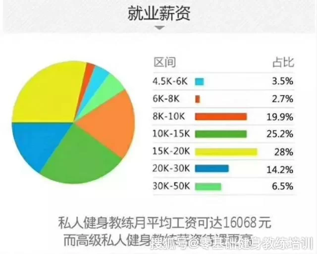 长治兼职教练能当靠谱副业吗？健身房兼职好找不？