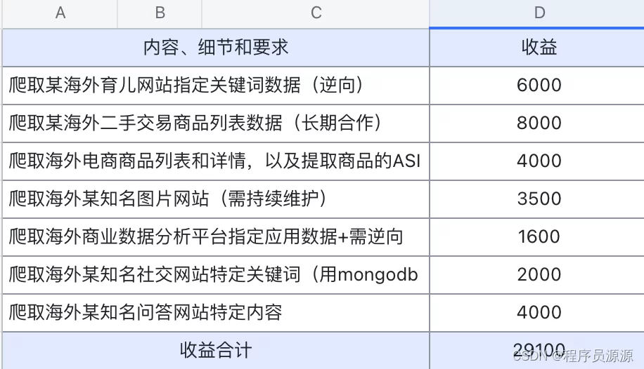 邹平会计兼职接单平台靠谱吗？一个会计能兼几家账？