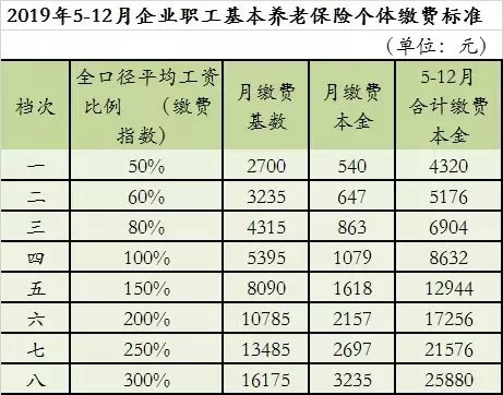 兼职叙永需要交社保吗？签合同吗？登录入口在哪？