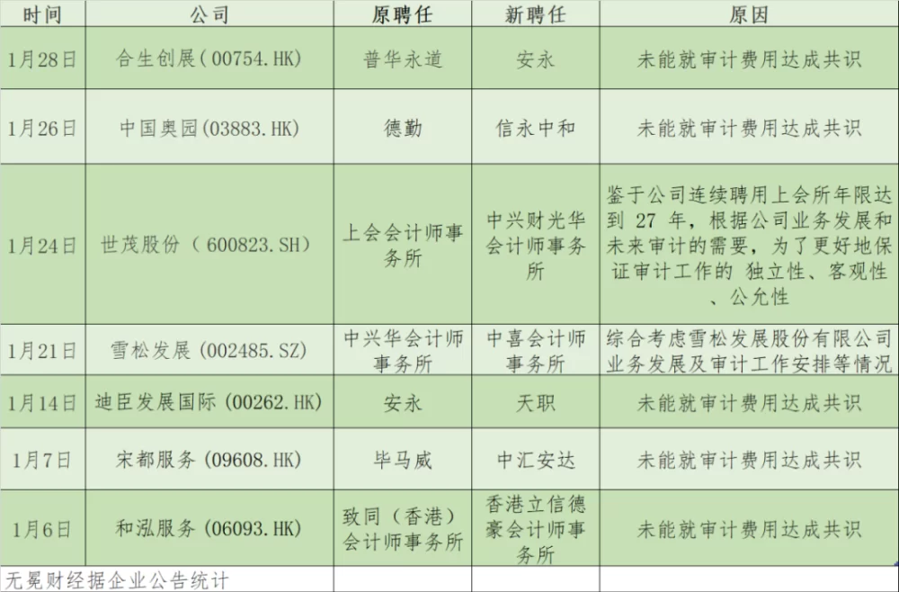 兼职出纳不配合审计，公司咋处理？违法吗合同模板？