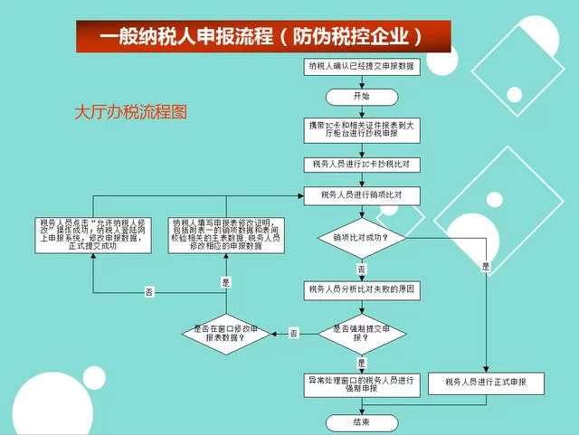兼职加盟流程到底怎么走？费用和步骤都给你讲清楚！