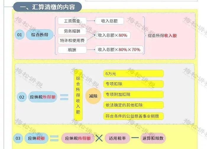 兼职内科全科医生的工资算劳务报酬还是工资薪金？