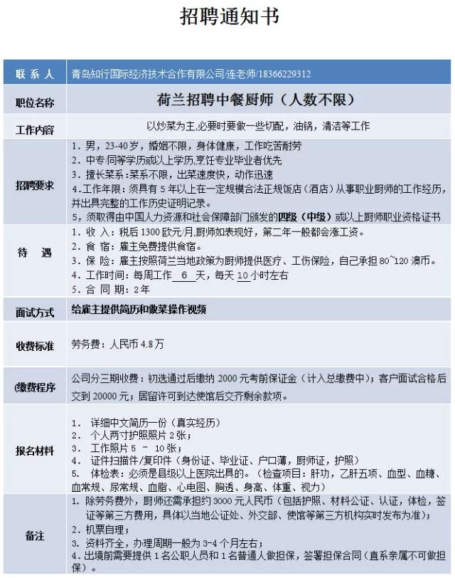 兼职厨师招聘哪里找？条件要求有哪些，信息去哪查？