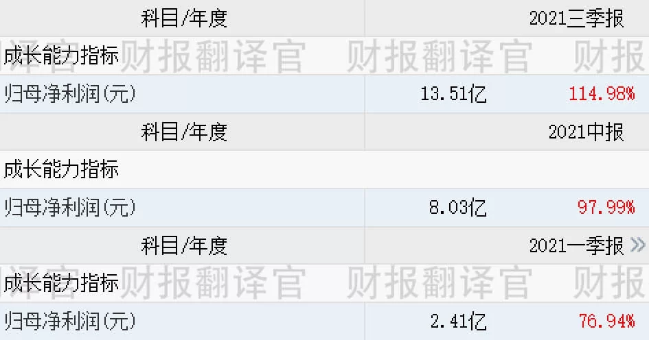 兼职占股比例怎么算？公司兼职人员占股多少合适？