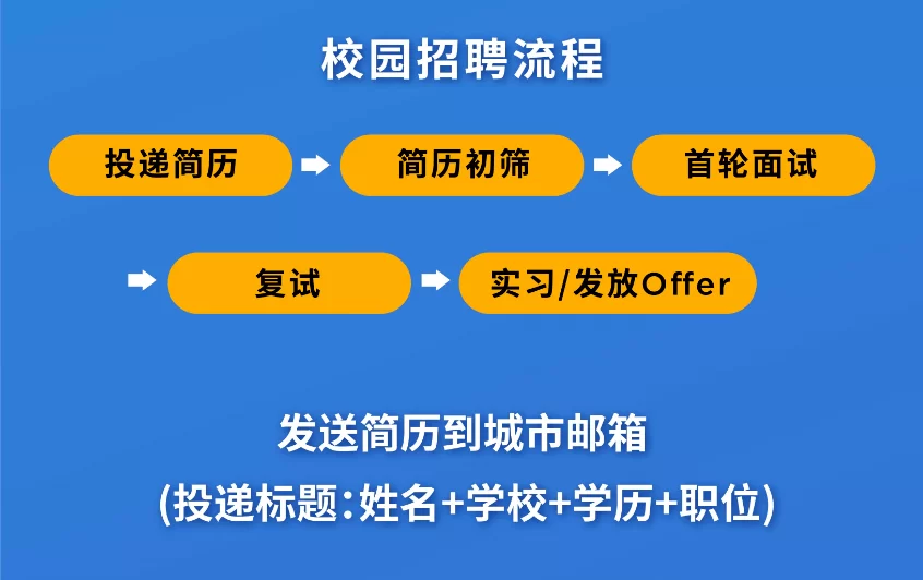 兼职到底是啥意思啊？能干啥职位？和全职有啥区别？
