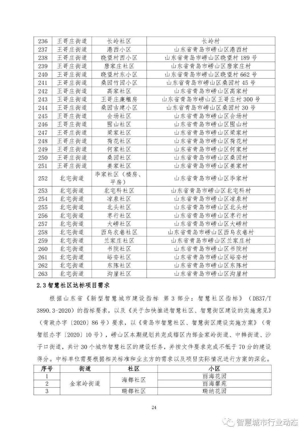 兼职卖花社区靠谱吗？社区委员履职清单到底管用不？