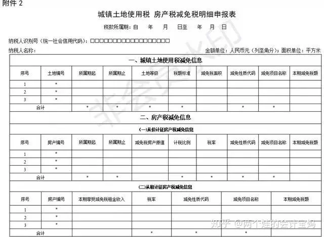 兼职做账报税，收入怎么申报？个体户需要报税吗？