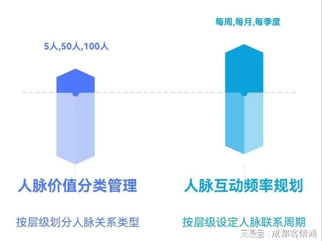 兼职出售人脉怎么做，在家靠人脉接单赚钱靠谱吗？