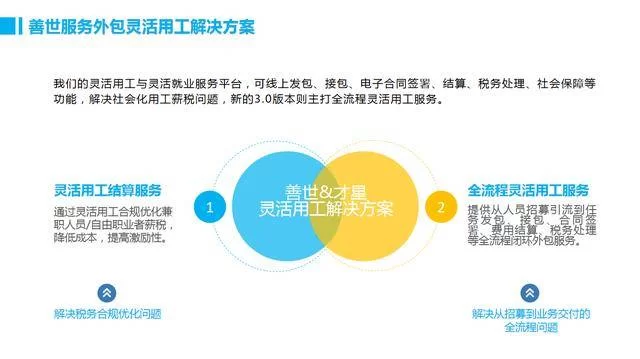 兼职内容有哪些？合同模板、救护队训练这些算吗？