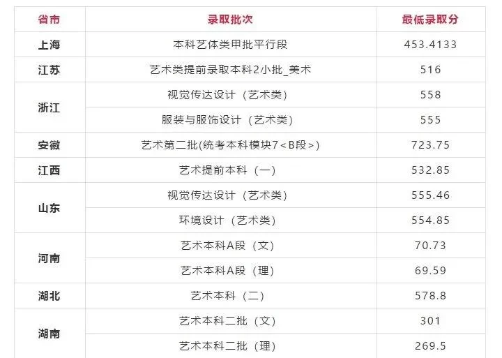 兼职单证员一周去几次合适，一周工作几小时不超时？