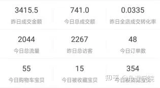 兼职副业在家赚钱做啥好，正规靠谱的路子有哪些？