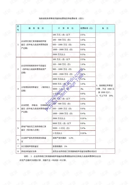 兼职做资料怎么收费？工程、预算这些一份多少钱？