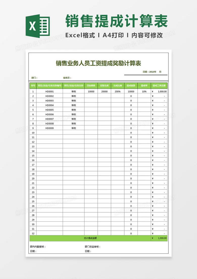 兼职化妆品销售怎么做，提成和协议怎么签才靠谱？