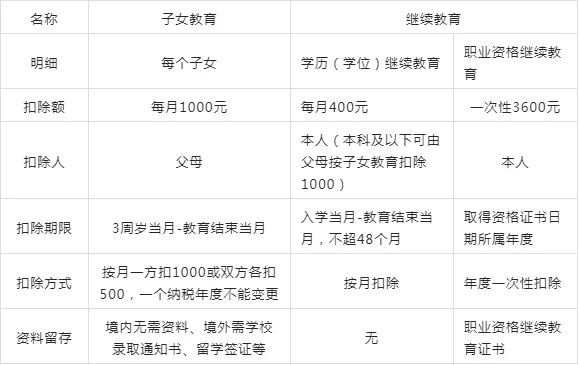 兼职会计社保怎么缴，工资个税申报要注意哪些事？