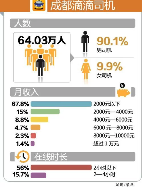 兼职办套餐有套路吗，跑网约车办双证划算不划算？