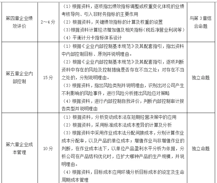 兼职副书记考核评语怎么写？优缺点这样评价对吗？