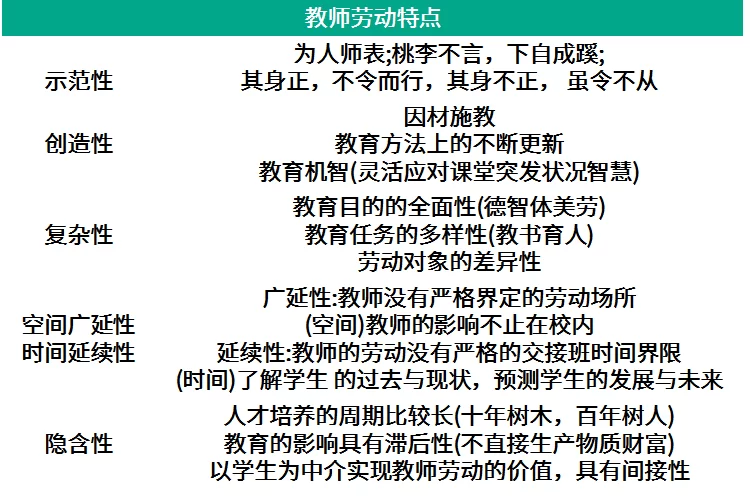 兼职代课老师属于劳动关系吗？待遇和补偿怎么算？