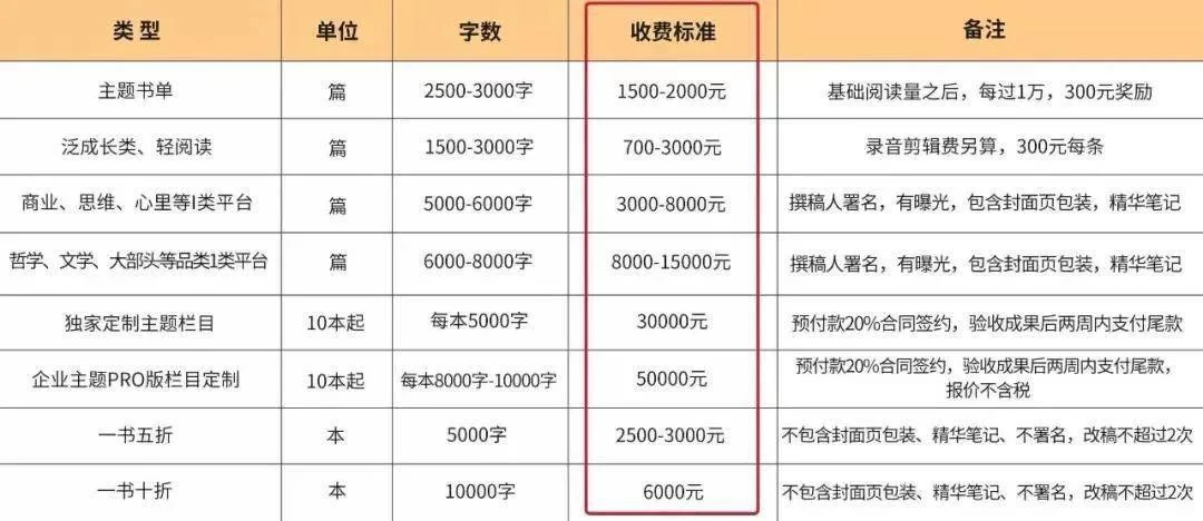 兼职写书稿怎么赚钱？投稿平台选哪个，简历怎么写？