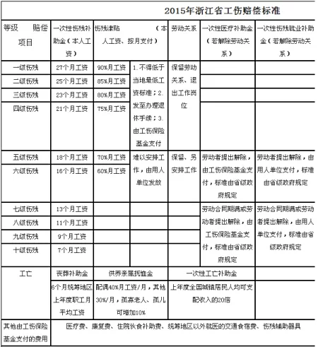 兼职人生，兼职人员工伤公司赔不赔？社保要交不交？
