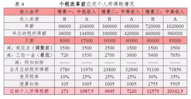 兼职代理收入要交个税吗？代理收入确认咋算才对？