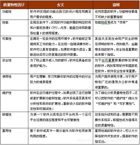 兼职产品特性有啥？质量特性不足为啥会让人不满？