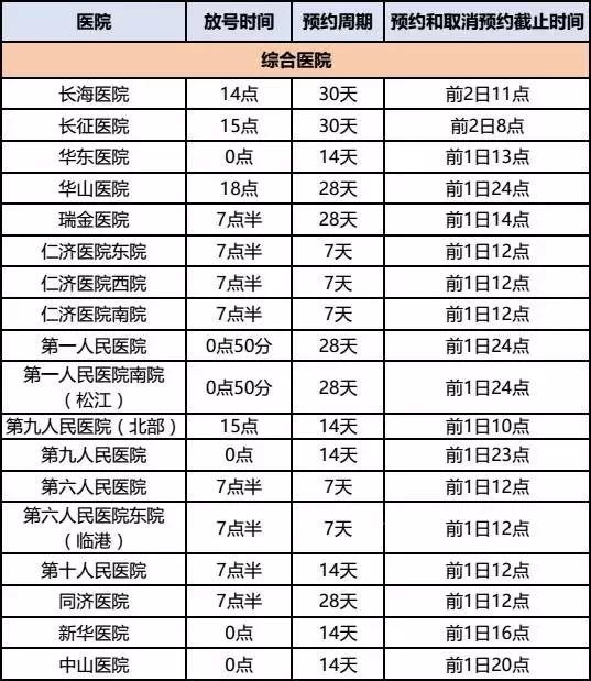 兼职代挂号是啥？杭州上海医院代挂号平台靠谱吗？