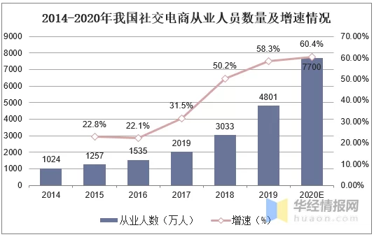 兼职产业研究现状怎样，就业方向和研究前景如何？