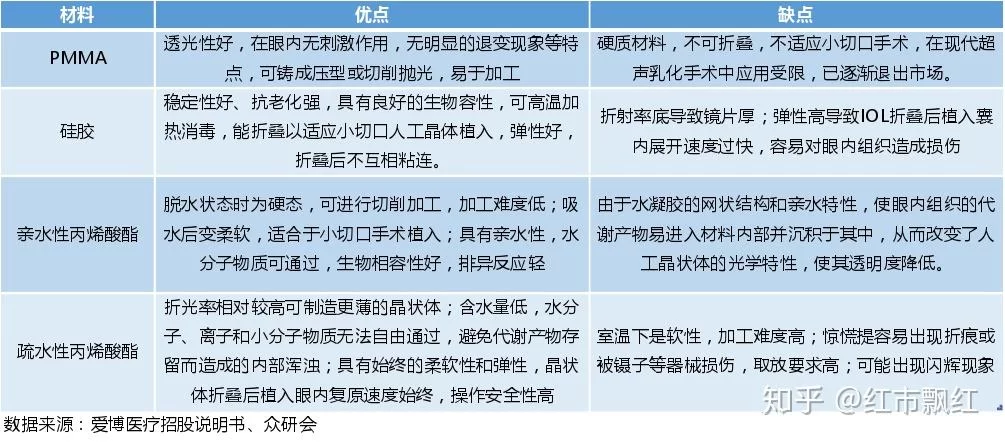 兼职做医疗器械代理需要什么条件？普通人能做吗？