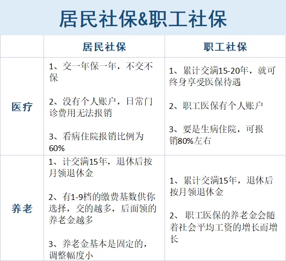 兼职交养老保险合适不，兼职员工到底该不该交社保？