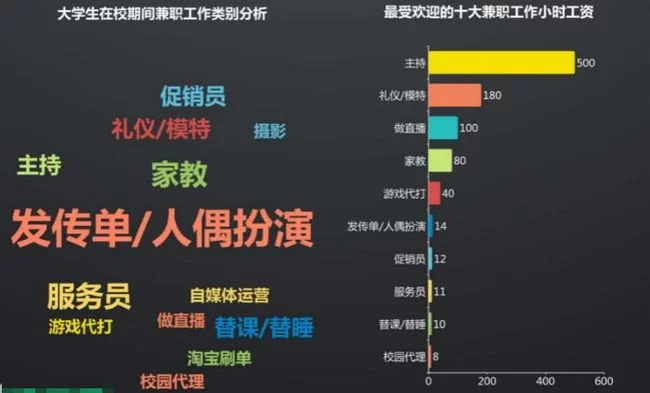 兼职五行属性属啥，晟、城这些取名用字怎么看五行？