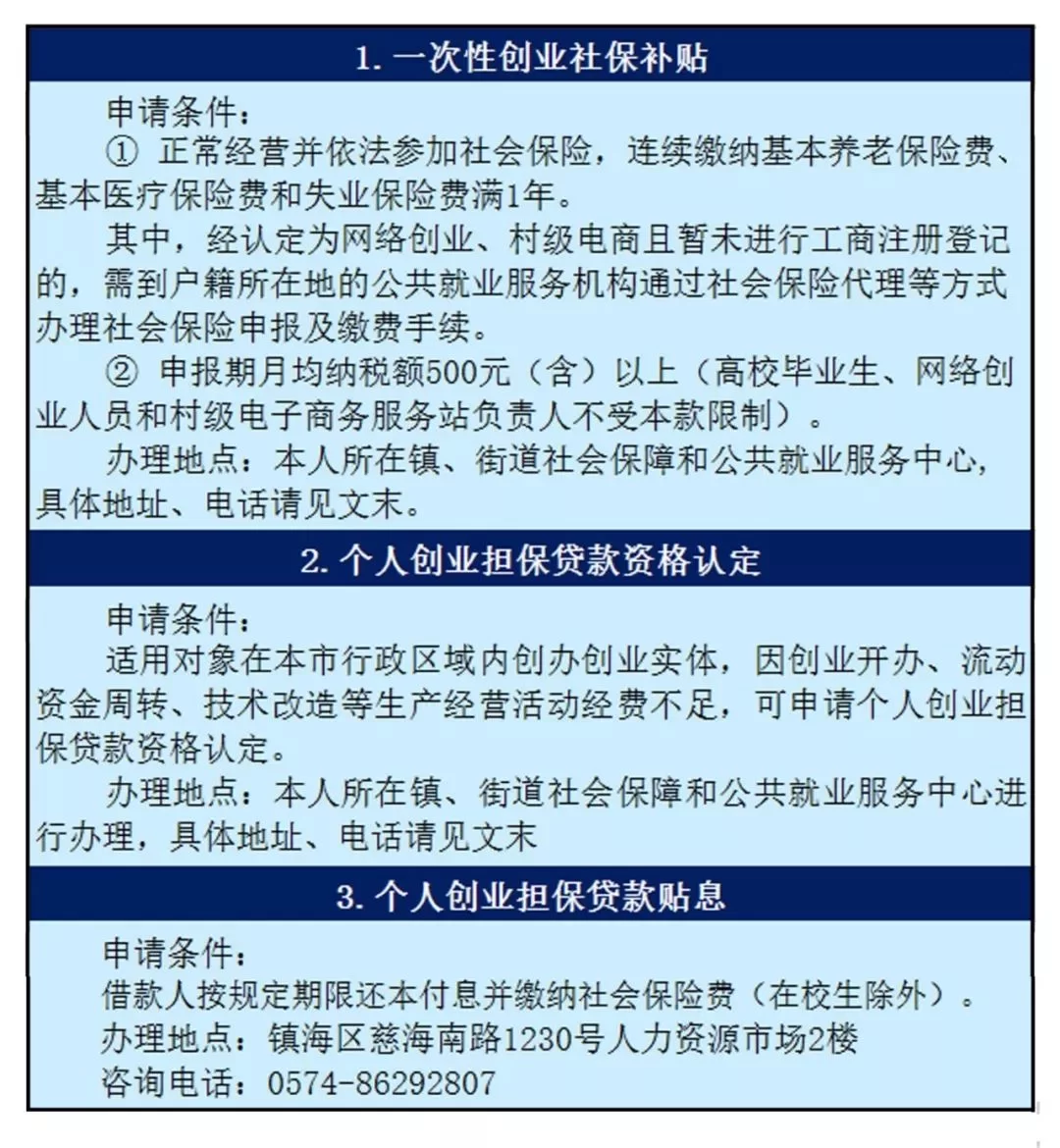 兼职中介公司创业计划，员工个税和结业处理该咋办？
