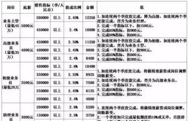 兼职业务员拿的业务提成，算工资还是其他收入呢？