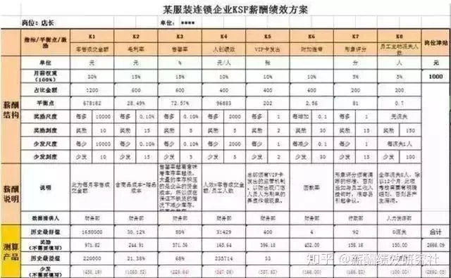 兼职业务员提成方案怎么做账，无底薪要签合同吗？