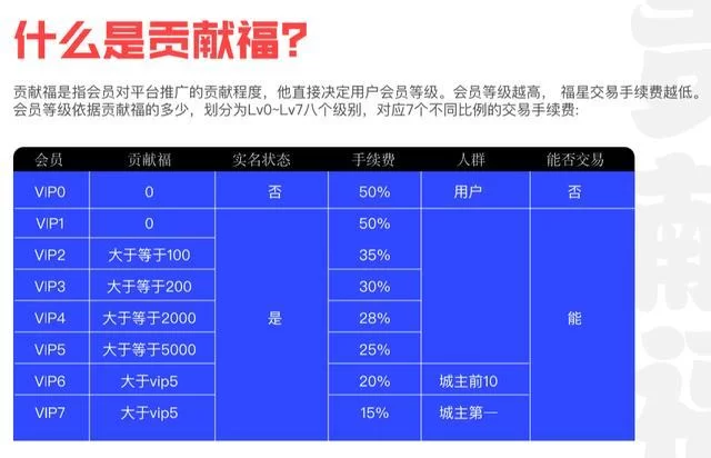 兼职世界是资金盘吗？安我股保app这些平台也是吗？
