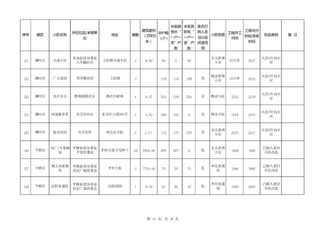 兼职一单一结算，美团骑手工资怎么算，多久能结？