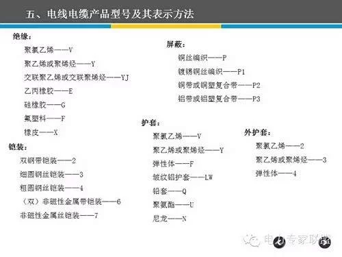 兼职、财务、监理等专业用语到底怎么说法才专业？