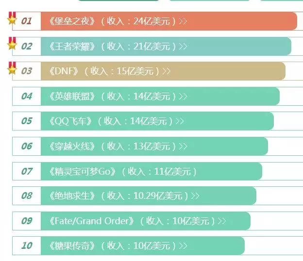 兼职3d建模下班后做一单多少钱？工资扣税怎么算？