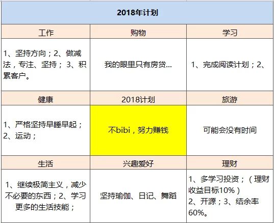 兼职dm薪资一般多少？兼职薪资标准怎么算才合适？