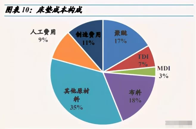 养鸽子当副业到底好不好，成本利润和利弊都咋样？