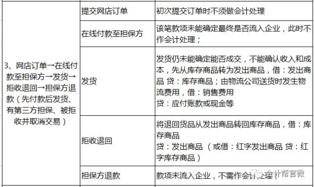 兼职会计处理各种亏损，账务处理和会计分录怎么做？