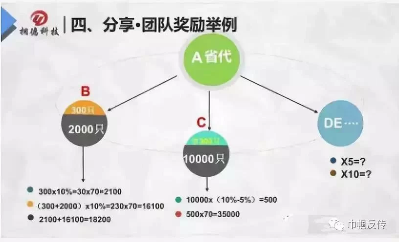 养鸡副业咋赚钱？副业赚钱有啥简单又靠谱的办法？
