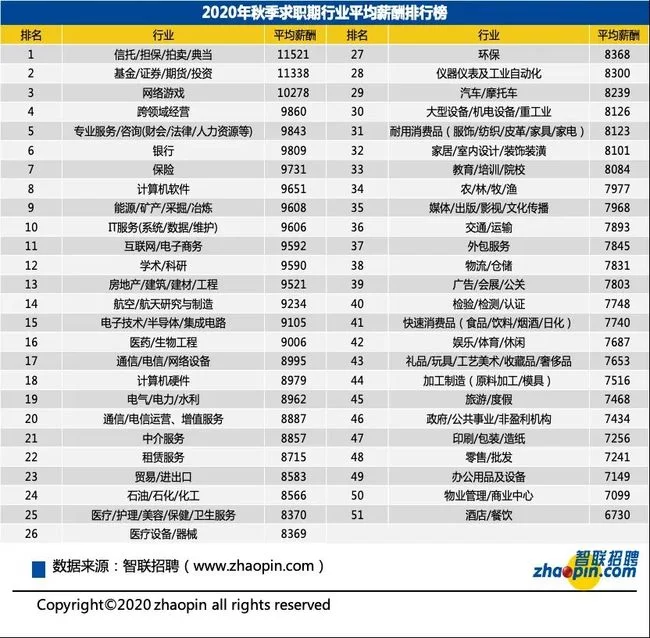 兼职会计做出口退税需要啥条件，薪资待遇怎么样？