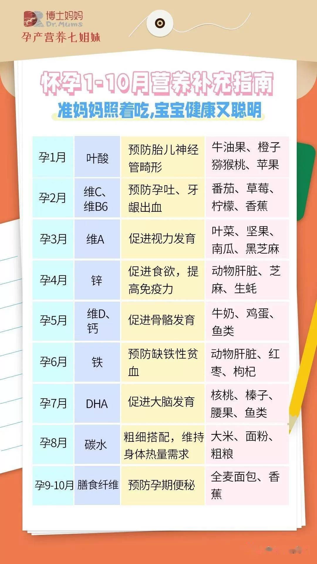 养胎期间要注意啥？孕期吃什么和怎么做才最养胎？