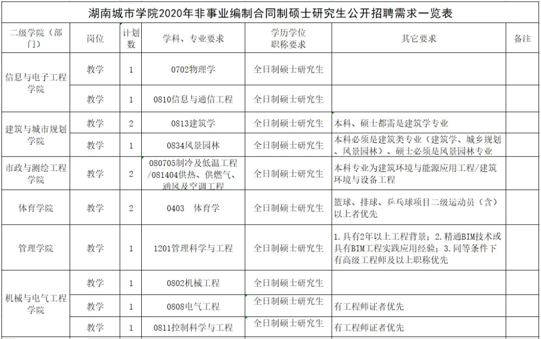 共和镇兼职工作人员，在职兼职要注意哪些管理规定？