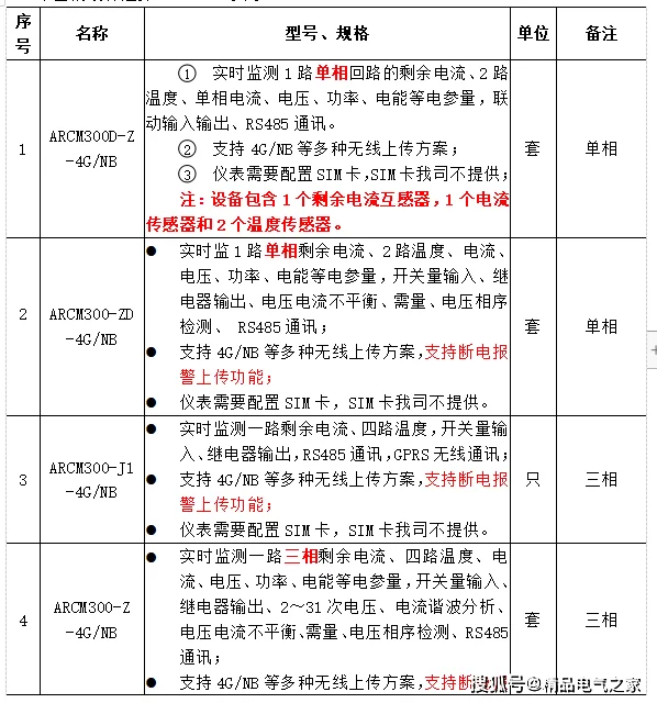 养殖场主业副业，怎么做到主业生存副业发展两不误？
