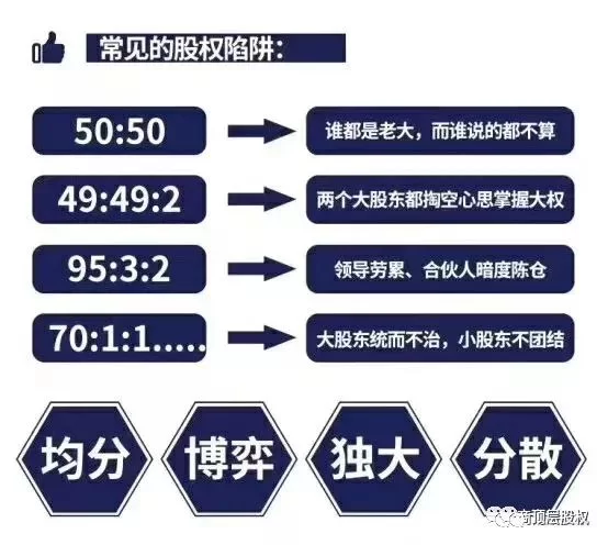 兼职人员占股多少合适，长期兼职要签合同报个税吗？