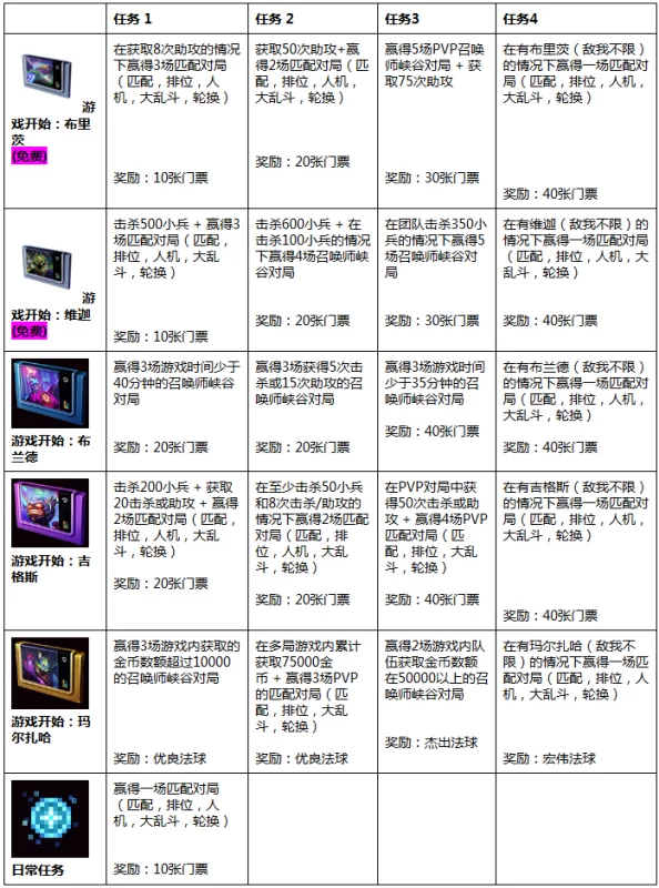 兼职侠盗任务流程咋样？兼职侠app兼职靠谱安全吗？
