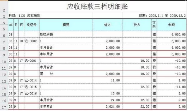 兼职会费计入什么科目？包括什么内容？兼职可靠吗？